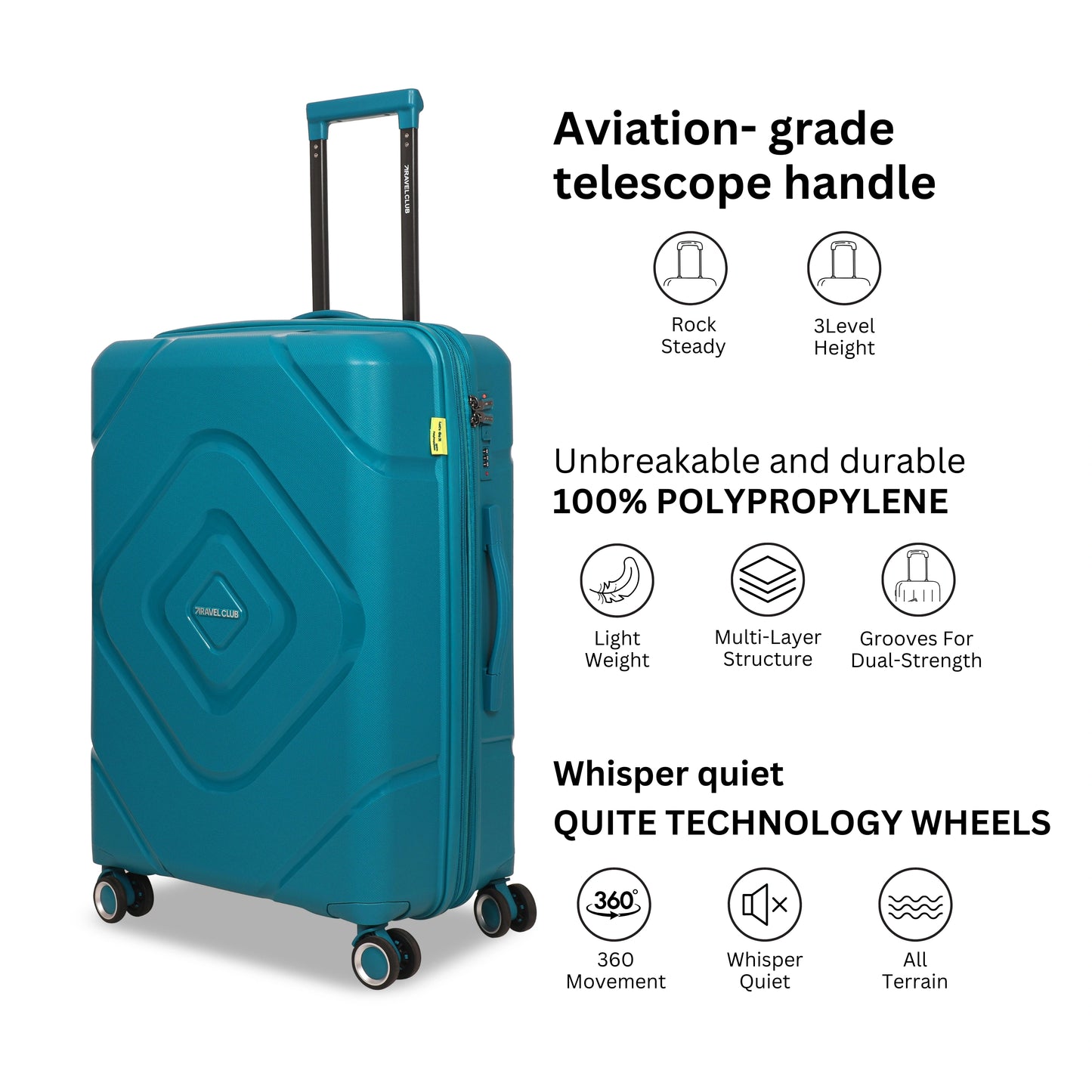 The Moscow Teal Luggage